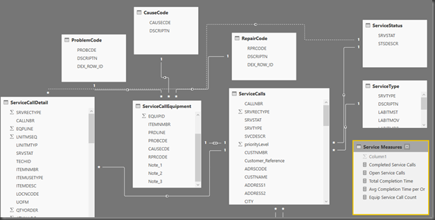 Power BI Service Call Table Relationships